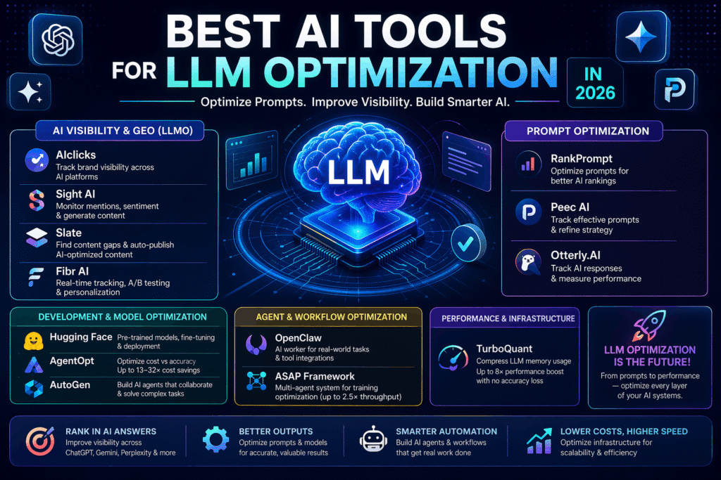 Best AI Tools for LLM Optimization in 2026-Tested & Compared